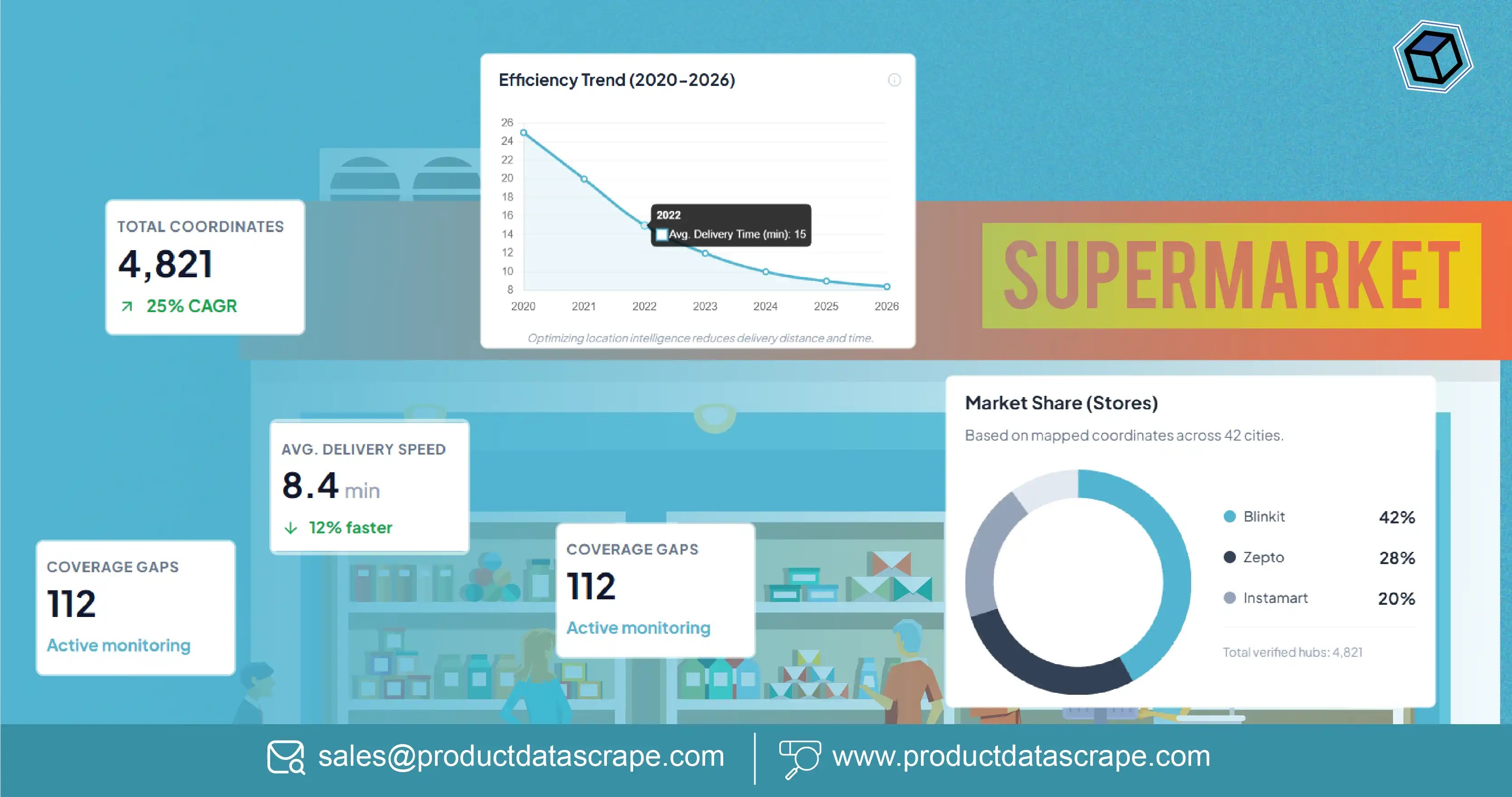 How Scraping Map Every Dark Store Coordinates in India Helps Optimize Last-Mile Delivery and Coverage Gaps